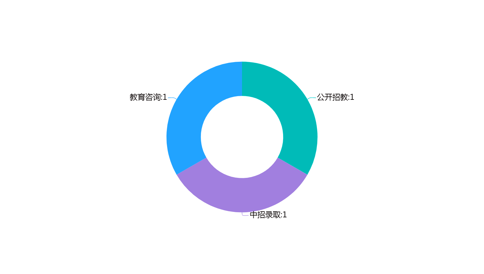 環形圖 - 副本_副本.png