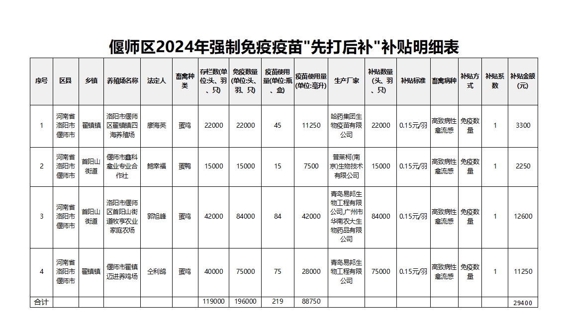 2024年先打后補結果公示.png