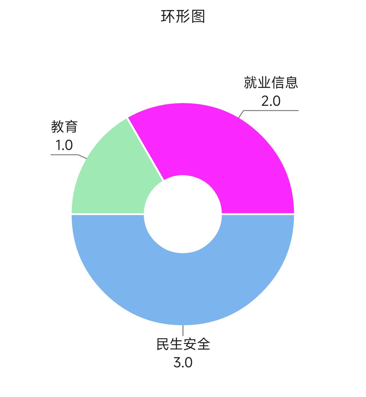6月留言統計.jpg