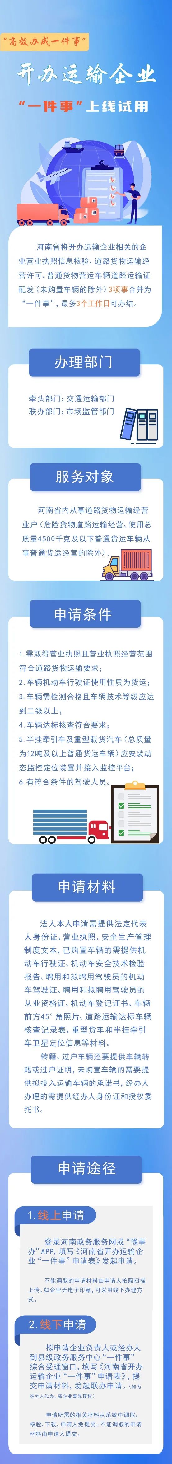 02 開辦運輸企業.jpeg